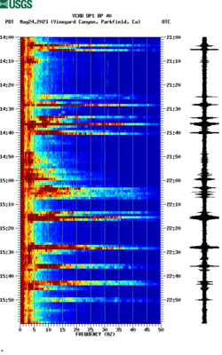 spectrogram thumbnail