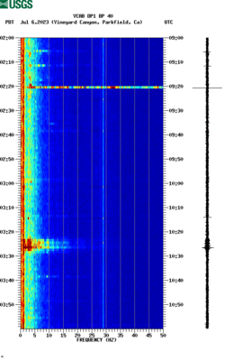 spectrogram thumbnail