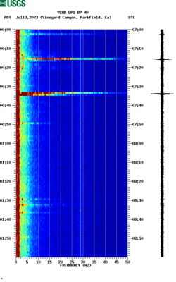 spectrogram thumbnail