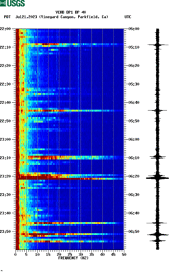 spectrogram thumbnail