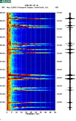 spectrogram thumbnail