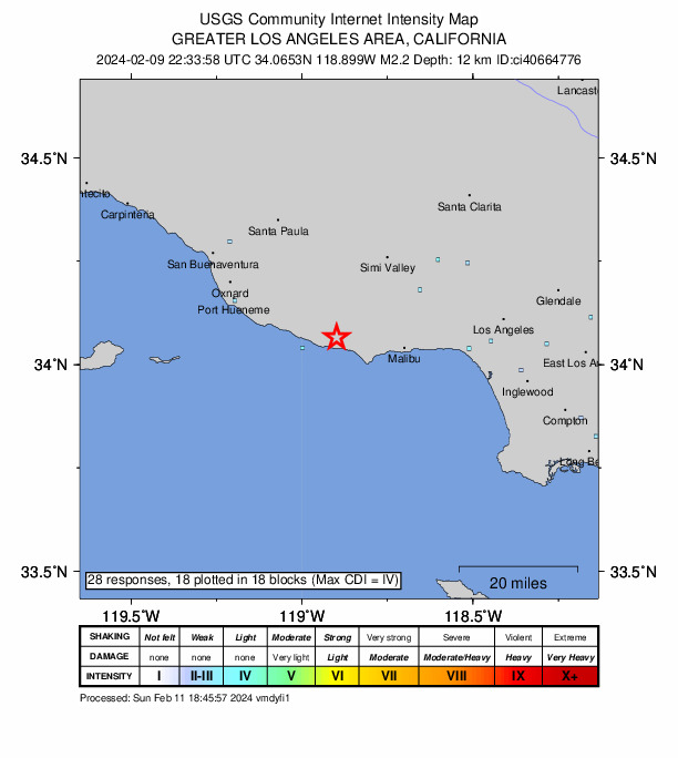 USGS DYFI community-reported intensity map for the M2.2 earthquake near 11 km NW of Malibu, CA