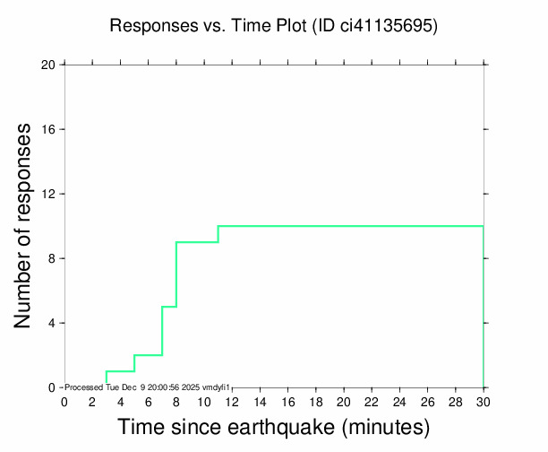 Quake Plot TXT 464.0 B JPG 33.3 KB PS 32.2 KB