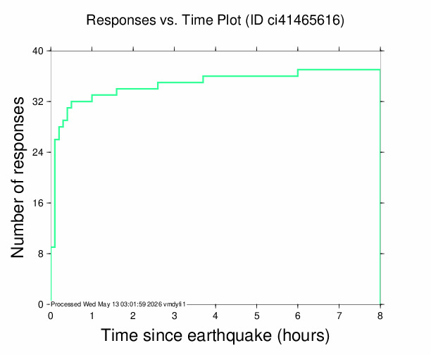 Quake Plot TXT 1.6 KB JPG 31.6 KB PS 29.4 KB