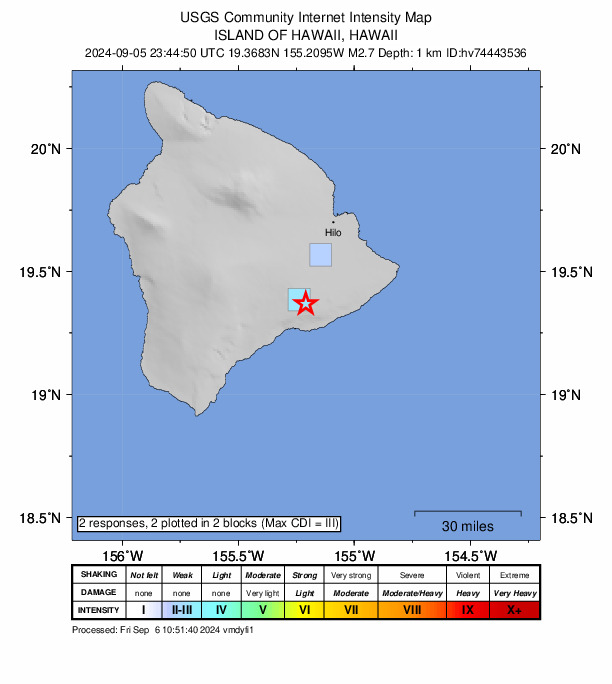 USGS DYFI community-reported intensity map for the M2.7 earthquake near 8 km SSE of Volcano, Hawaii