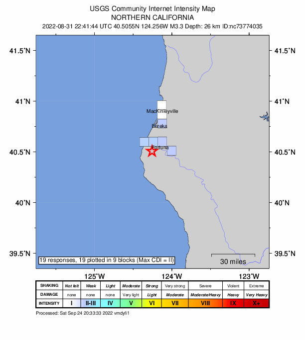 USGS DYFI community-reported intensity map for the M3.3 earthquake near 8km S of Ferndale, CA