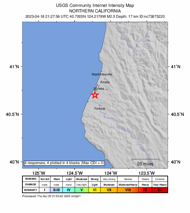 USGS DYFI community-reported intensity map for the M2.5 earthquake near 4km SW of Humboldt Hill, CA