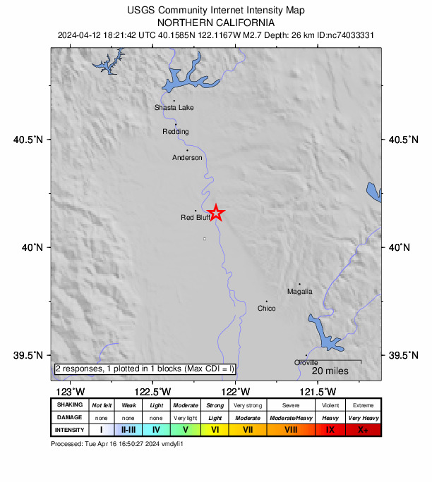 USGS DYFI community-reported intensity map for the M2.7 earthquake near 10 km ESE of Red Bluff, CA