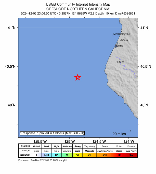 USGS DYFI community-reported intensity map for the M2.8 earthquake near 49 km WNW of Petrolia, CA