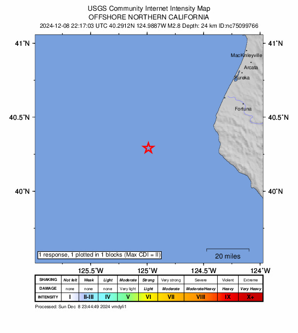 USGS DYFI community-reported intensity map for the M2.8 earthquake near 60 km W of Petrolia, CA