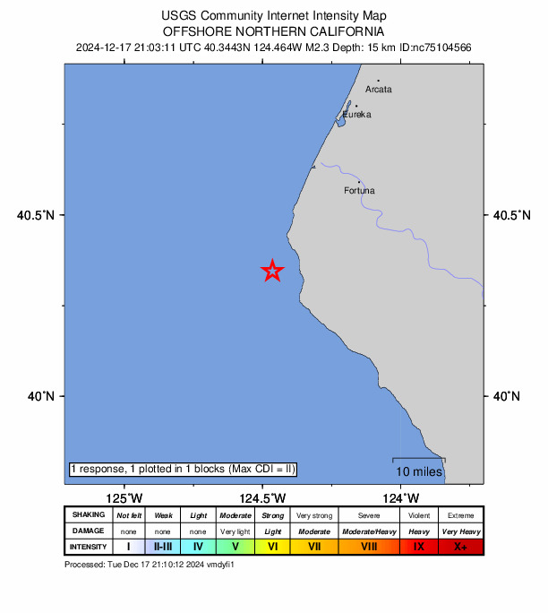USGS DYFI community-reported intensity map for the M2.3 earthquake near 15 km WNW of Petrolia, CA