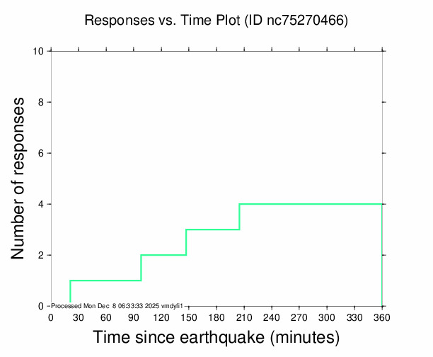 Quake Plot TXT 222.0 B JPG 34.1 KB PS 32.8 KB