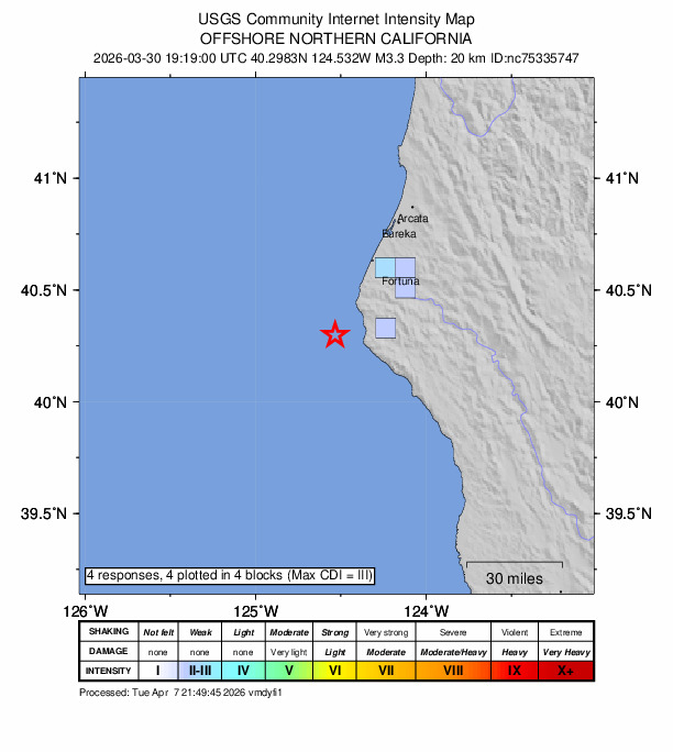 USGS DYFI community-reported intensity map for the M3.3 earthquake near 21 km W of Petrolia, CA