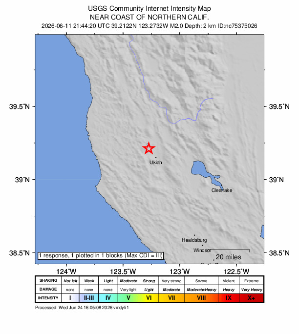 USGS DYFI community-reported intensity map for the M2.0 earthquake near 8 km SW of Redwood Valley, CA