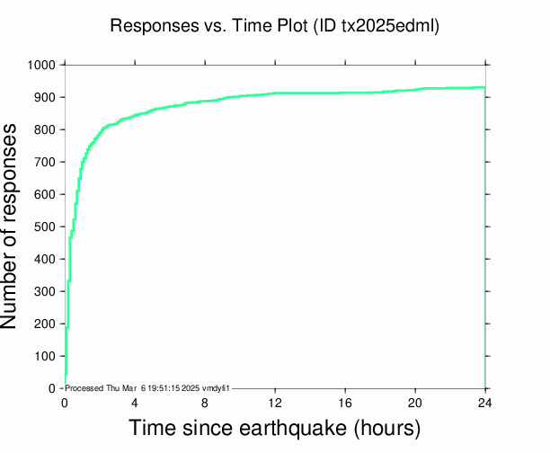 Quake Plot TXT 41.2 KB JPG 36.5 KB PS 32.3 KB