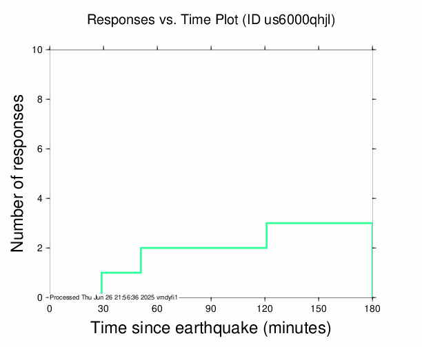 Quake Plot TXT 167.0 B JPG 30.0 KB PS 29.1 KB