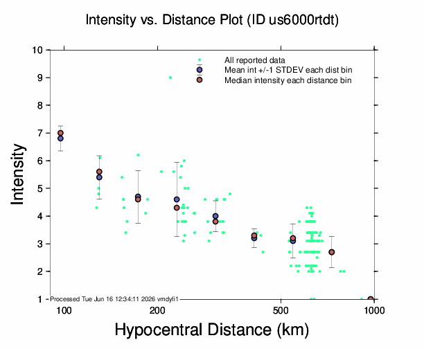 Quake Plot TXT 2.3 KB JPG 44.5 KB PS 48.7 KB