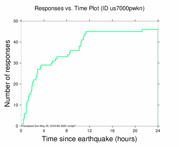 Quake Plot TXT 2.0 KB JPG 33.3 KB PS 29.5 KB