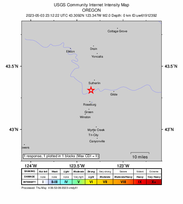 USGS DYFI community-reported intensity map for the M2.0 earthquake near 6 km NW of Roseburg North, Oregon