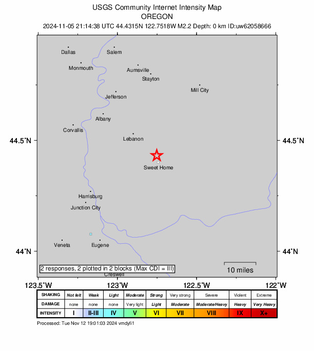 USGS DYFI community-reported intensity map for the M2.2 earthquake near 3 km NNW of Sweet Home, Oregon