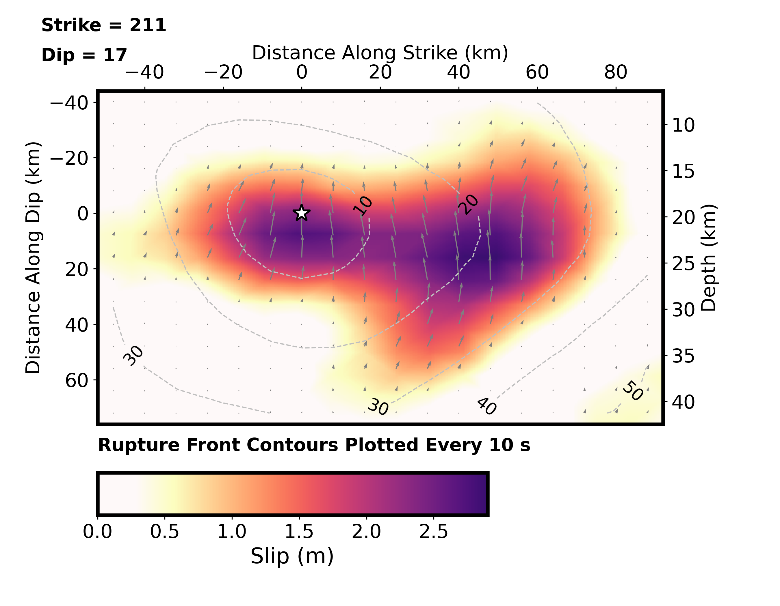 Slip distribution map image