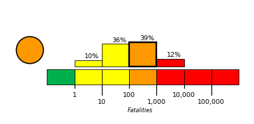 Economic Alert Histogram Histogram of economic alert probabilities