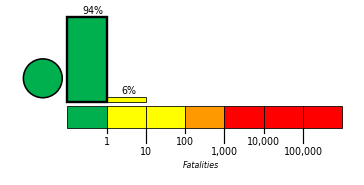 Economic Alert Histogram Histogram of economic alert probabilities