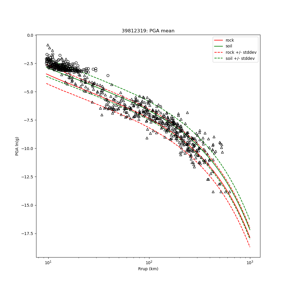 Gradient Pvg PGV Regression Regression plot of peak ground velocity (cm/s).