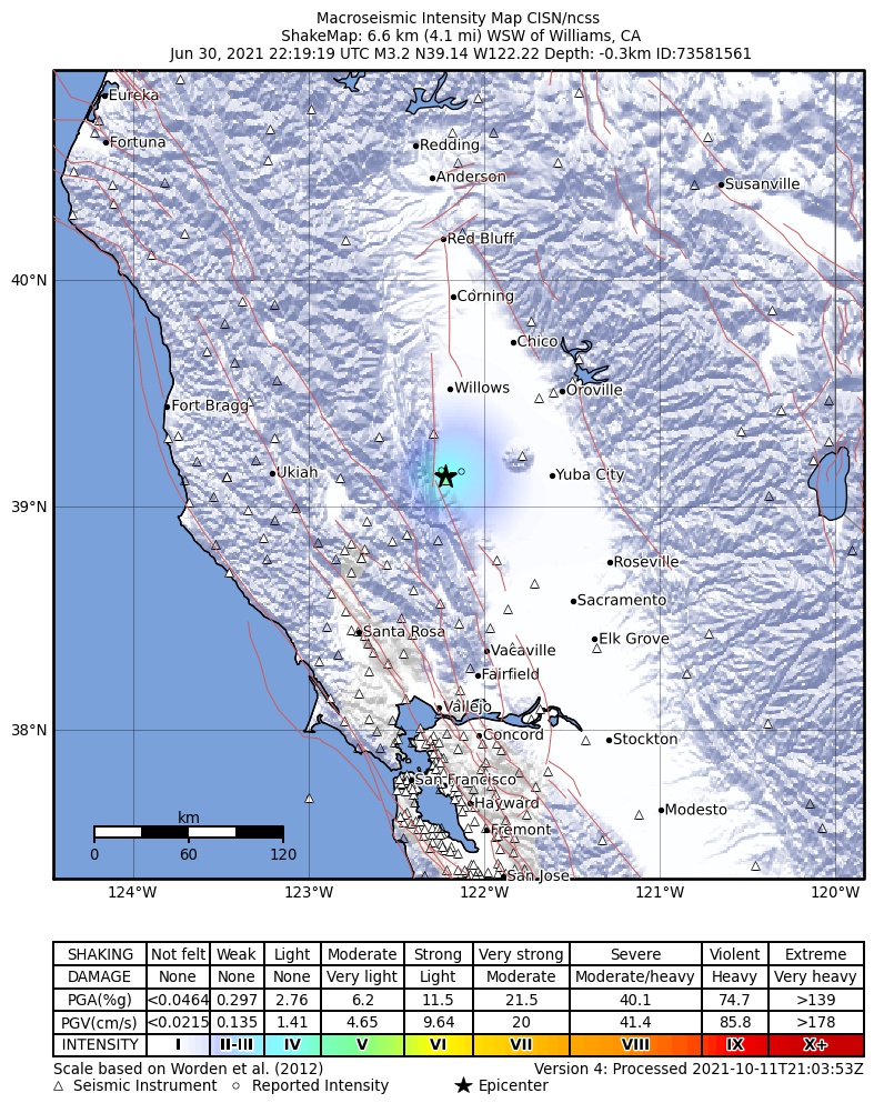 USGS ShakeMap intensity contours for the M3.2 earthquake near 7km WSW of Williams, CA