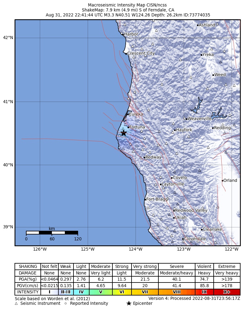 USGS ShakeMap intensity contours for the M3.3 earthquake near 8km S of Ferndale, CA