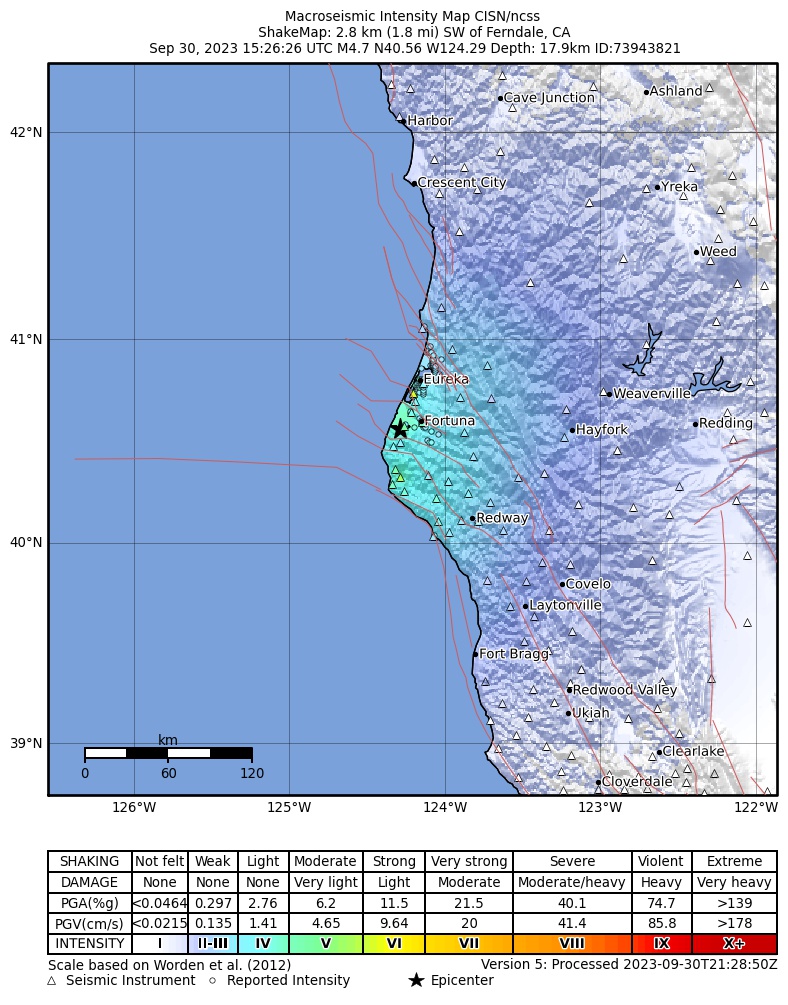 USGS ShakeMap intensity contours for the M4.7 earthquake near 3 km SW of Ferndale, CA