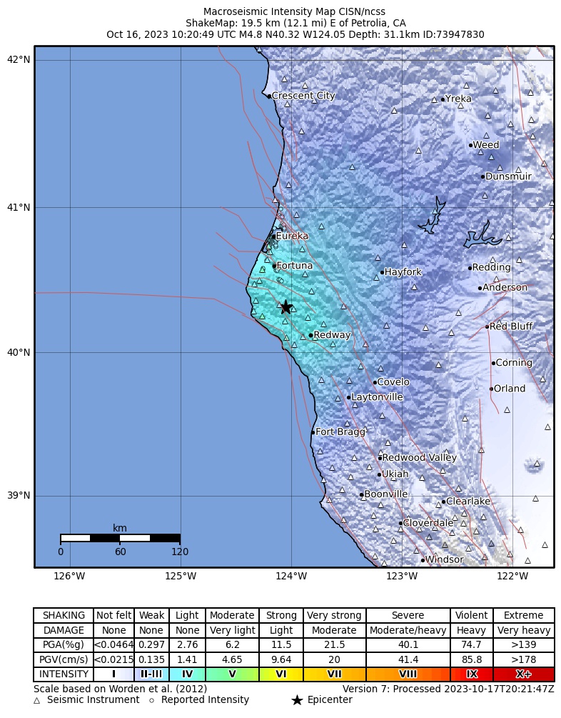 USGS ShakeMap intensity contours for the M4.8 earthquake near 20 km E of Petrolia, CA