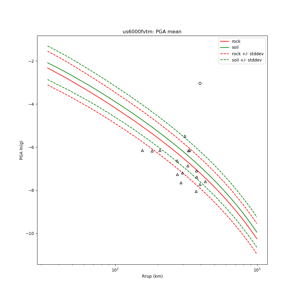 Kgv Map Rpah PGV Regression Regression plot of peak ground velocity (cm/s).