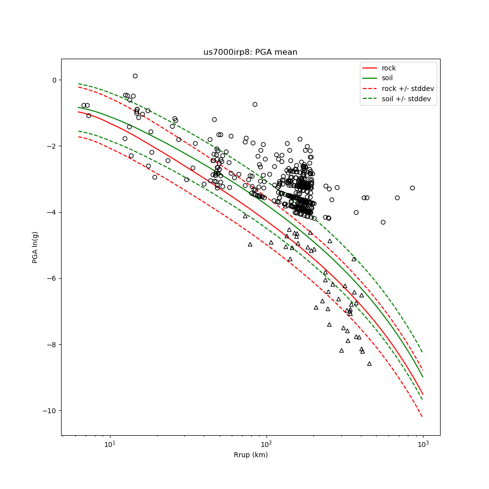 PGV Regression Regression plot of peak ground velocity (cm/s).