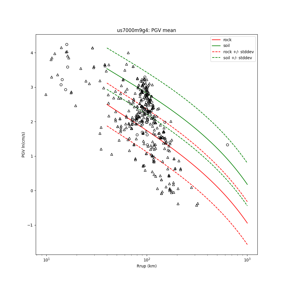 Gradient Pvg PSA 0.3 sec Regression Regression plot of 0.3 sec 5% damped pseudo ...