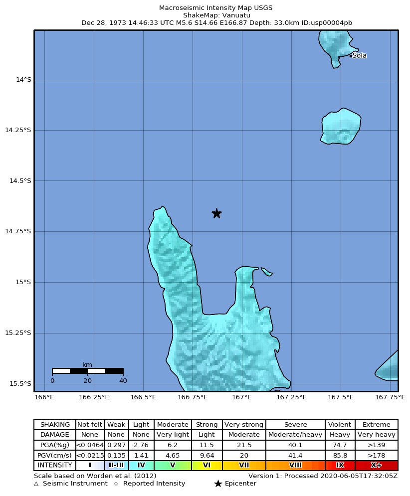USGS ShakeMap: estimated shaking intensity around the epicenter