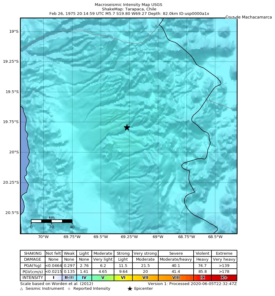 USGS ShakeMap: estimated shaking intensity around the epicenter