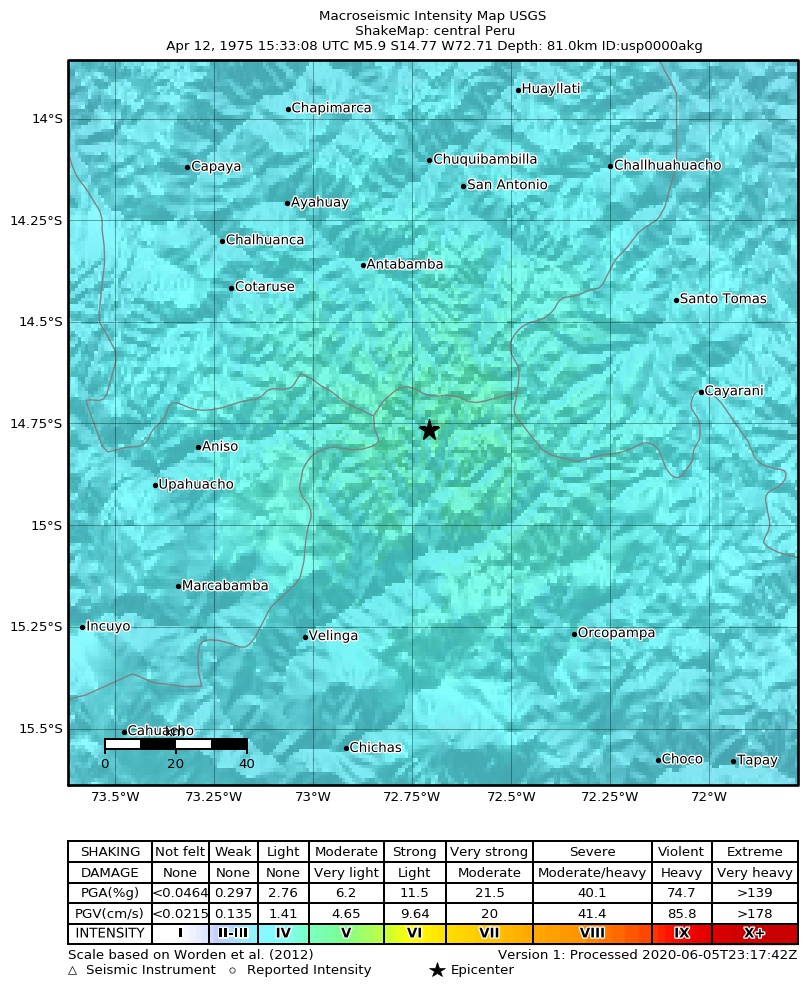 USGS ShakeMap: estimated shaking intensity around the epicenter