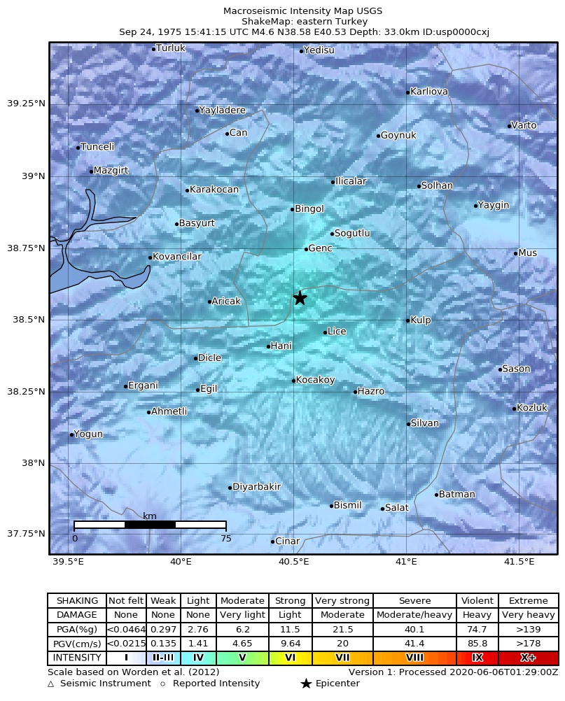 USGS ShakeMap: estimated shaking intensity around the epicenter