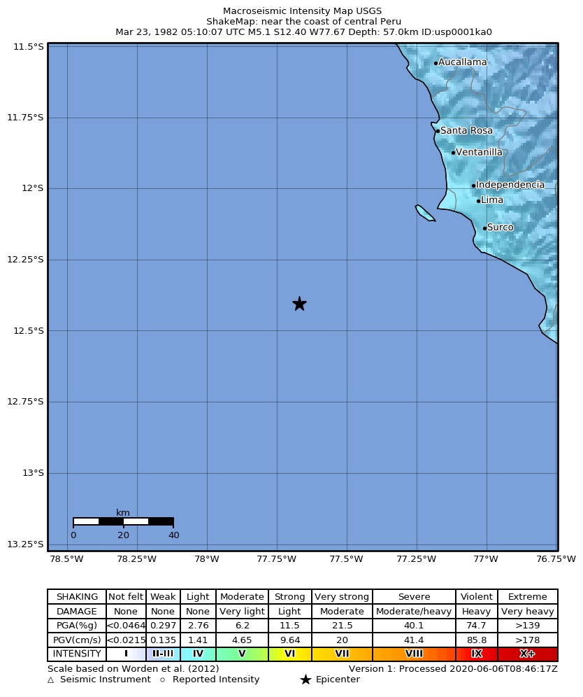 USGS ShakeMap: estimated shaking intensity around the epicenter