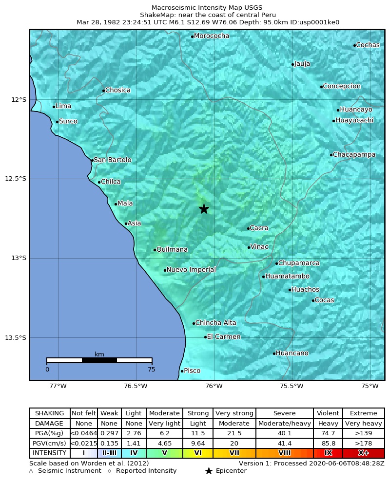 USGS ShakeMap: estimated shaking intensity around the epicenter