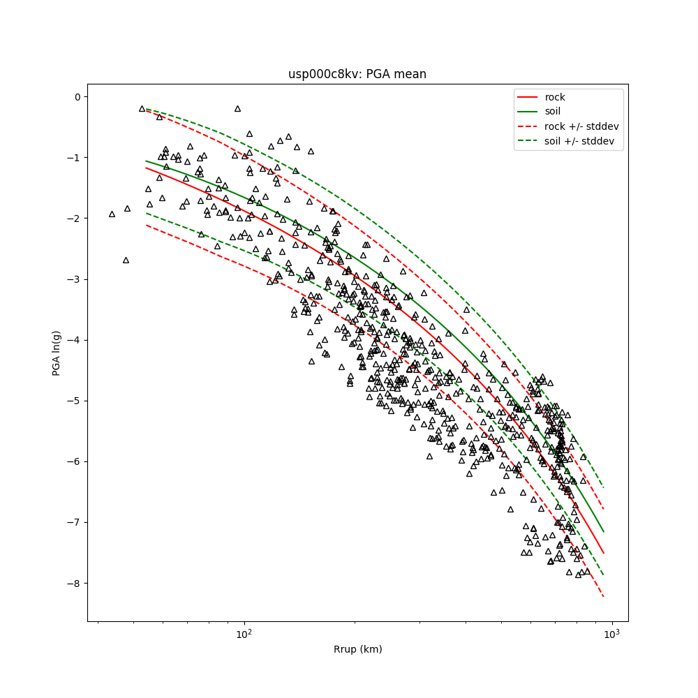 PGV Regression Regression plot of peak ground velocity (cm/s).