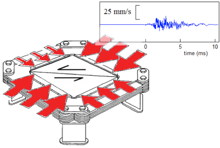 Schematic of a biaxial earthquake apparatus