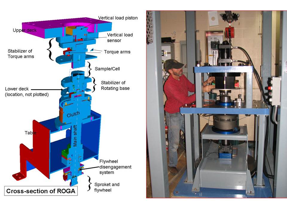 photo and schematic of the ROGA test apparatus